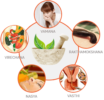 Ayurveda Panchakarma Sydney